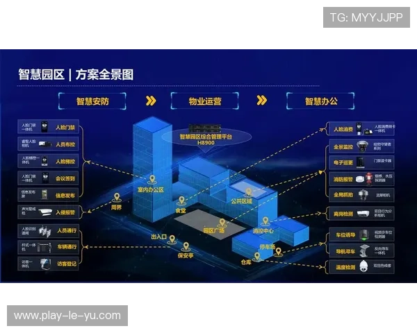 智慧体育平台向智能化阶段跃进